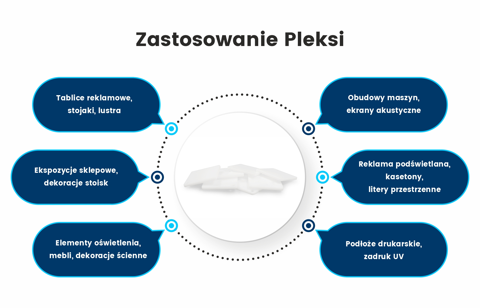 Biała pleksi 10 mm do liter i elementów reklamowych